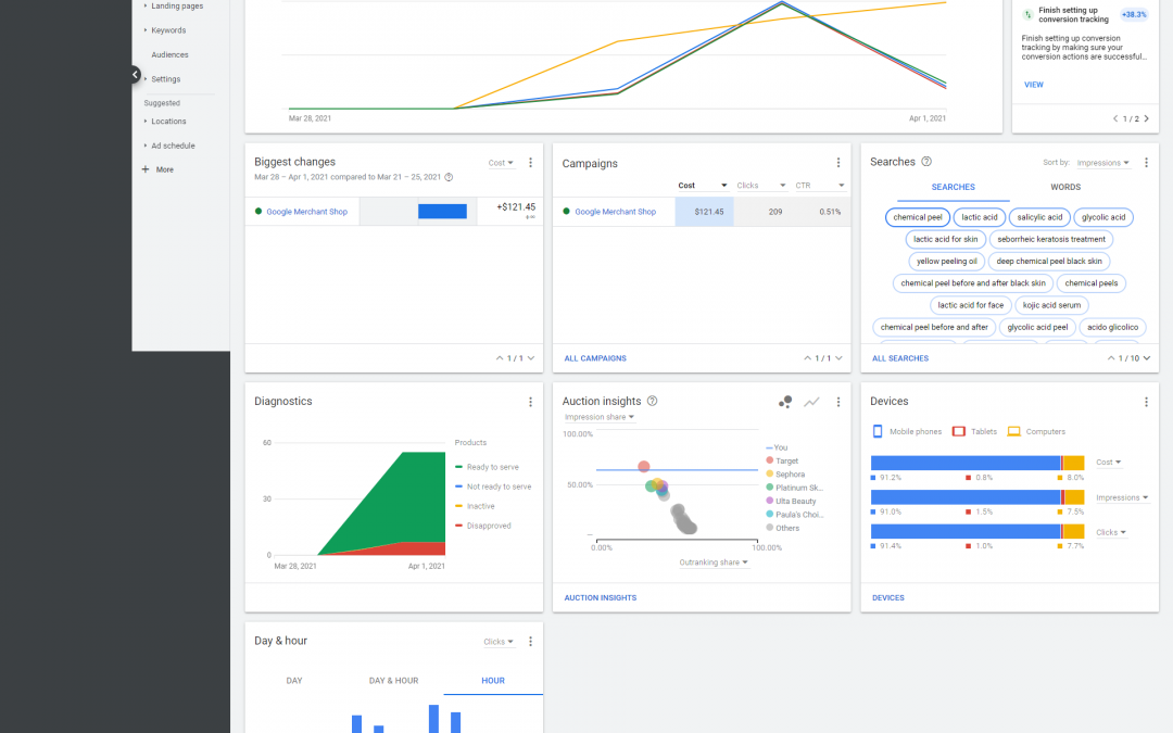 Google AdWords Setup